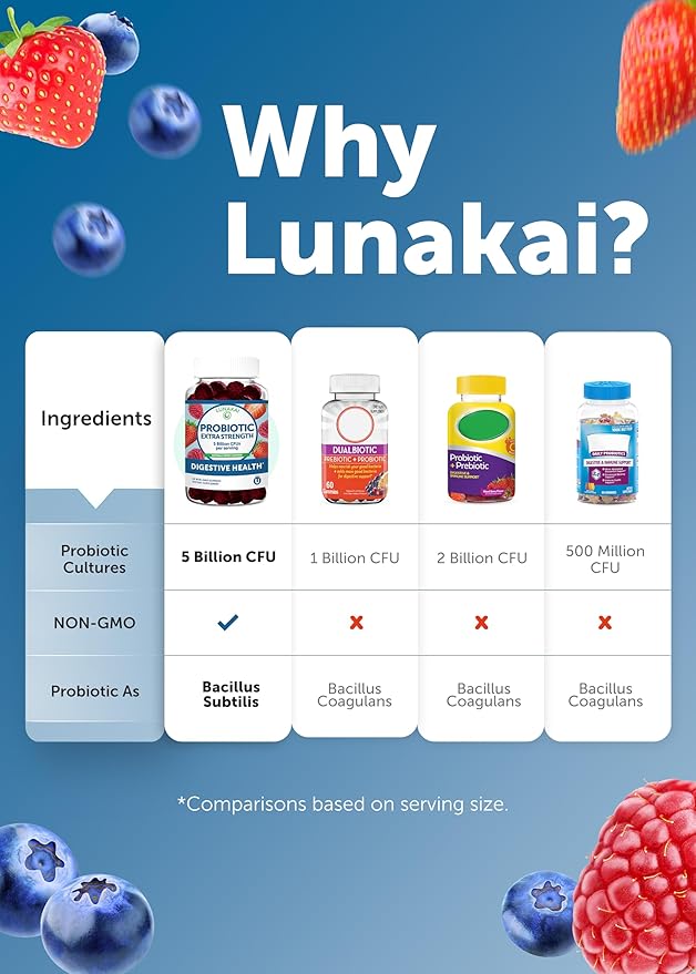 Lunakai USA Made Probiotic Gummies &amp Fruits &amp Veggies Capsules – Digestive &amp Whole-Body Wellness Support – 60 Gummies &amp 180 Veggie Capsules