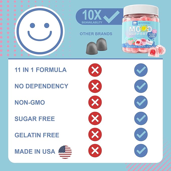 2 Pack Sugar Free Triple Magnesium Gummies 400mg + Natural Relax Calming Gummies for Mood Support