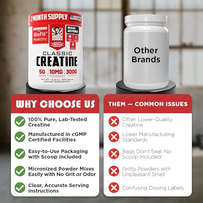 Old School Labs Micronized Creatine Monohydrate with No Bloat BioFit™ Probiotic - Men &amp Women Post-Recovery Powder for Strength &amp Performance - 60 Servings Unflavored