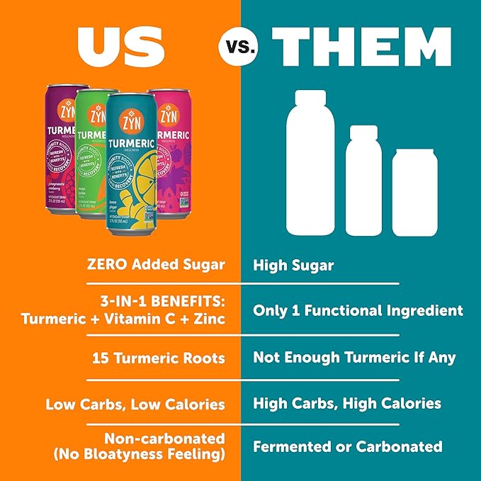 ZYN Turmeric Wellness Drink (24 Pack) Lemon Ginger Flavored Turmeric Curcumin with Black Pepper No Added Sugar Low Carb &amp Low Calorie Clean Alternative