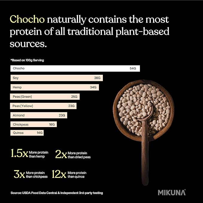 Mikuna Vegan Protein Powder (Unflavored 15 Servings) - Plant Based Chocho Superfood Protein - Dairy Free Protein Powder Packed with Vitamins Minerals &amp Fiber - Gluten Keto &amp Lectin-Free