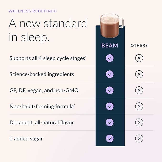 Beam Dream Sleep Powder L-Theanine Apigenin Reishi and Magnesium Third Party Tested Natural Sleep Aid &amp Sleep Supplement Health and Wellness Gift Natural Sleep Support Non-GMO 30 Servings