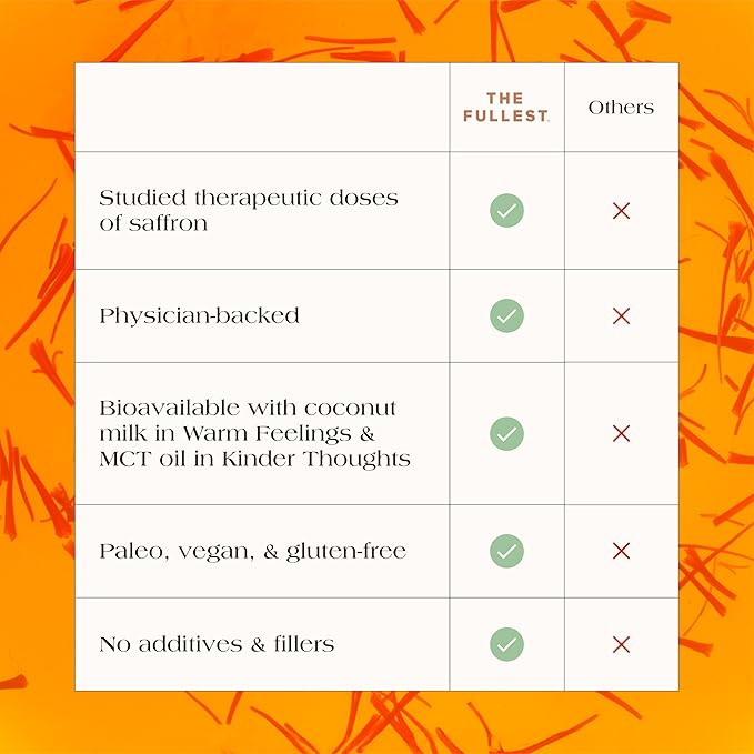 THE FULLEST - Gentle Being Bundle - Saffron Capsules + Saffron Threads - Boosts Mood Energy and Focus Gluten-Free &amp Vegan Sugar-Free 30-Day Supply