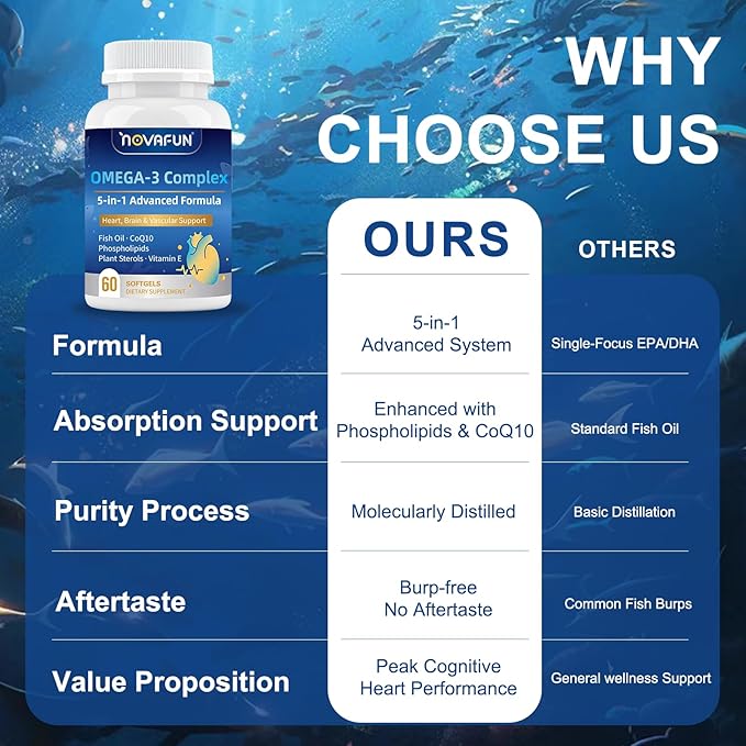 Omega 3 Fish Oil Supplements 1200mg High Potency 984mg Omega-3 Complex with CoQ10 Phospholipids Plant Stero &amp Vitamin E - Mini Easy-Swallow Softgels for Heart &amp Brain Health 60 Count
