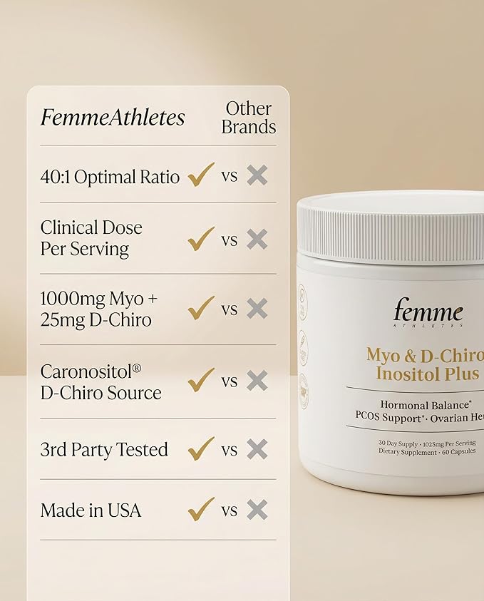 FemmeAthletes Myo Inositol &amp D Chiro Inositol 40:1 Ratio Capsules for Women – PCOS Supplement Hormone &amp Cycle Support Ovarian &amp Fertility Support – 1000mg Myo + 25mg Caronositol® – 60 Ve