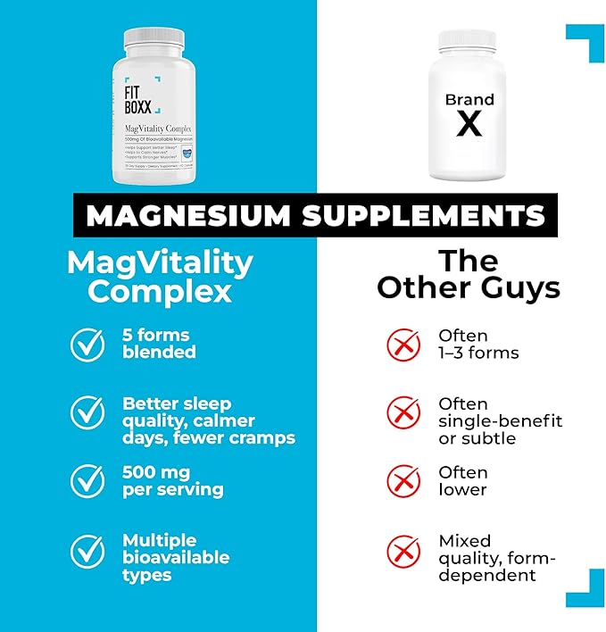 MagVitality Complex | 500mg Magnesium Blend | 5 Bioavailable Forms | Sleep Muscle &amp Stress Support | 60 Capsules
