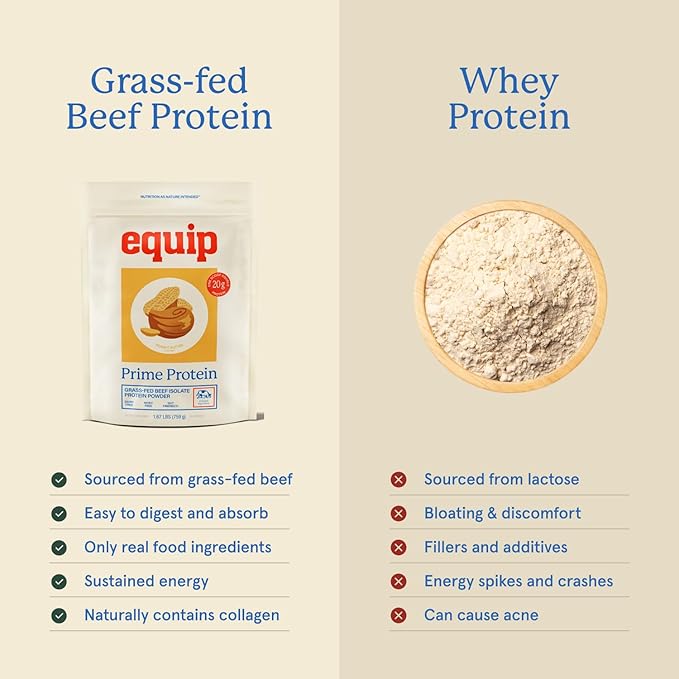 Equip Foods Prime Protein Powder | Clean Grass Fed Beef Protein Powder for Women &amp Men | Carnivore Protein Isolate | Paleo Keto Friendly | Gluten &amp Dairy Free | 30 Servings Peanut Butter