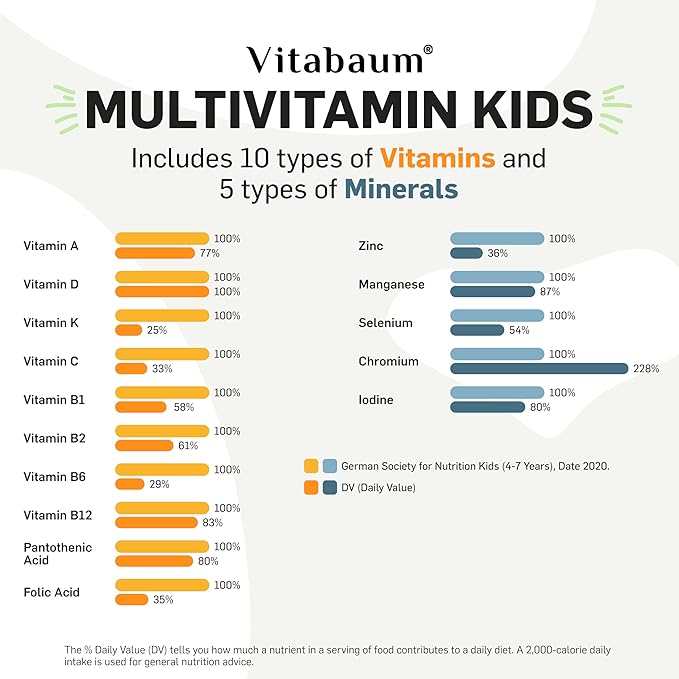 Vitabaum® Multivitamin Kids - Children's Vitamins for Healthy Growth - 30 Vials - 0.34 fl.oz (10ml) Each - Innovative Twist and Mix System™ for Fast Absorption - Vegan Gluten Free