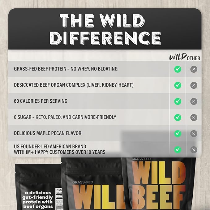 Wild Grass Fed Beef Protein Powder with Beef Organs Complex - Sugar Free Protein Shake - Low Carb &amp Calories - Keto/Paleo/Carnivore Friendly - Whey/Bloating/Lactose Free - Maple Pecan 10oz