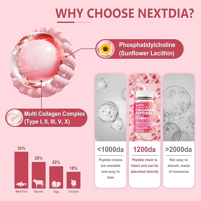 2 Pack Liposomal Collagen Peptides Pills for Women 2000mg Multi Hydrolyzed Collagen Type I II III V X with 2500mcg Biotin - Collagen Supplements Softgels with Hair Skin &amp Nails Vitamins 240