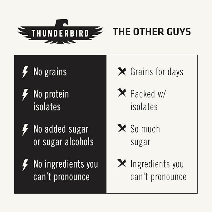 Thunderbird Bars Energy Snack Gluten-Free with Protein Healthy Real Food Vegan Paleo Non-GMO No Added Sugar Chili Pepita Pineapple Flavor (12 Count 1.7 oz. Bars)