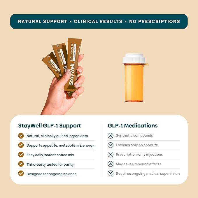 Slim Coffee GLP-1 Supplement | GLP 1 Booster to Control Appetite and Cravings | Great Tasting Metabolic Support - Coffee Bean Extract Green Tea Yerba Mate (Caramel)