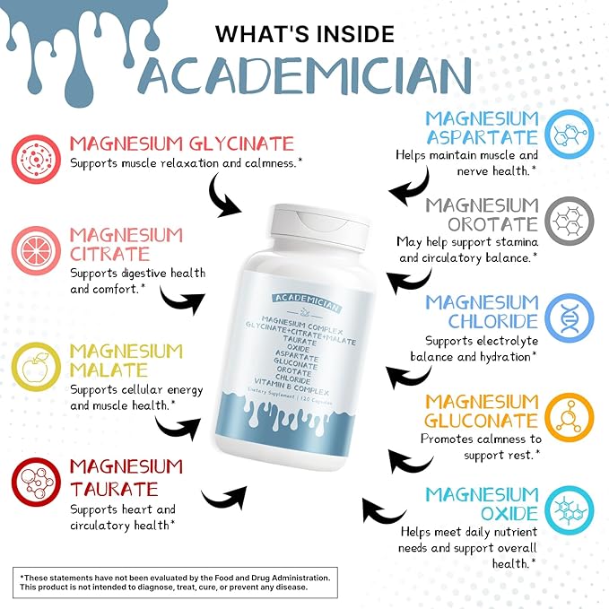Magnesium Complex Capsule with Magnesium Citrate Glycinate Malate Oxide Taurate Vitamin B Complex Supplement - 120 Count