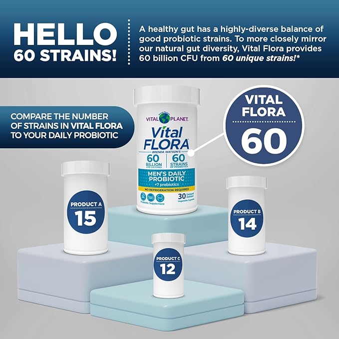 Vital Planet - Vital Flora Probiotics for Men 60 Billion CFU 60 Diverse Strains 7 Organic Prebiotics Men’s Daily Shelf Stable Probiotic for Immune Support Gas Relief Digestive Health 30 Capsules