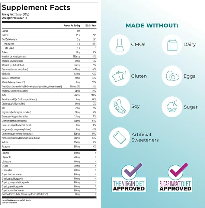 Reignite Wellness by JJ Virgin Chocolate Paleo All-in-One Shake and Extra Fiber Powder Supplement