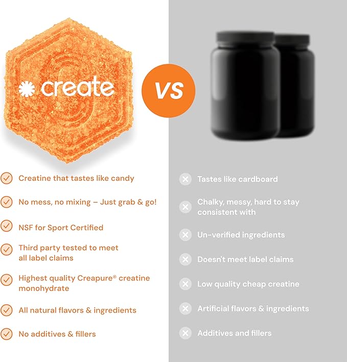 Create Creatine Monohydrate Gummies - Peach Pump Duo - Sour Peach &amp Sour Cherry - Creatine Gummies for Women &amp Men NSF Certified 3rd Party Tested Anti-Melting Formula 180 Count (2-Pack)
