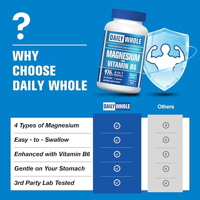 Magnesium Glycinate 4-in-1 Complex 976mg of Magnesium Glycinate Citrate Malate L-Threonate &amp Vitamin B6 Supplement for Health | Third Party Tested - 90 Capsules