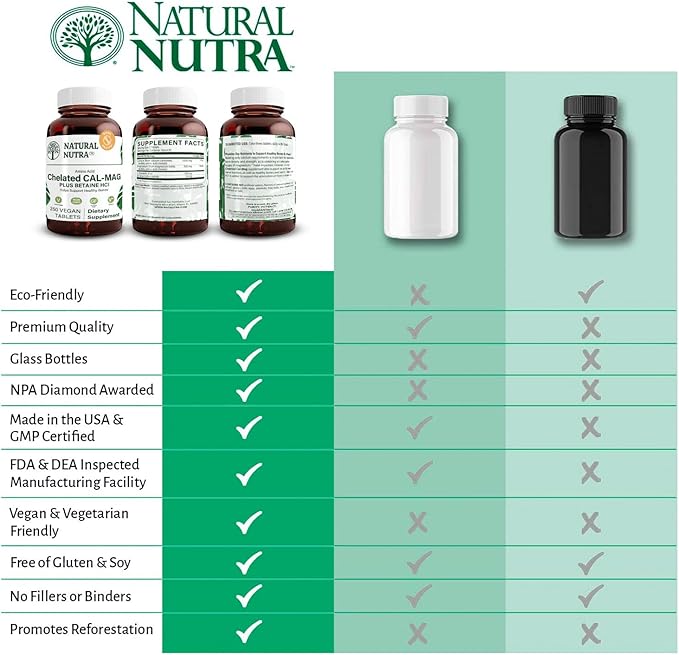 Natural Nutra Chelated Calcium Magnesium 1000/500 mg Supplements Plus Betaine HCL - Chelated Cal Mag Improves Bone Density Supports Muscle Teeth Cardiovascular &amp Nerve Health 250 Vegan Tablets