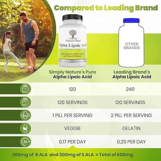 Simply Natures Pure Alpha Lipoic Acid 600mg 360 Veggie Capsules Non-GMO Thioctic Acid 12 Month Supply