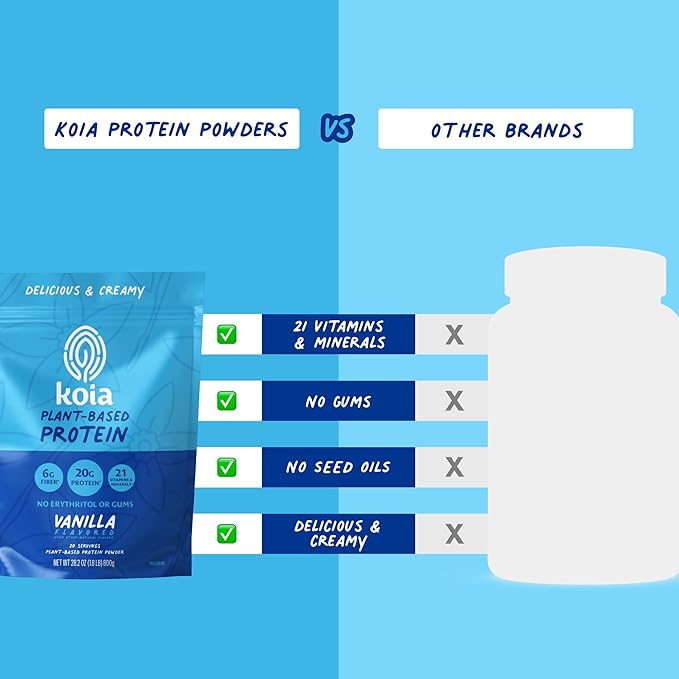 Koia Plant Based Protein Powder Vanilla 20g Protein 3g Sugar 6g Prebiotic Fiber Pre &amp Post Workout 21 Vitamins &amp Minerals No Seed Oils Dairy-Free Gluten-Free Non-GMO 20 Servings 28