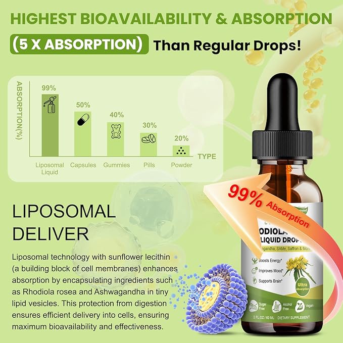Liposomal Rhodiola Rosea Tincture Ultra Strength Rhodiola Supplement with Ashwagandha Saffron Magnesium SAM-e Rhodiola Rosea Extract Liquid Drops for Natural Relaxation Mood Energy Pack of 2