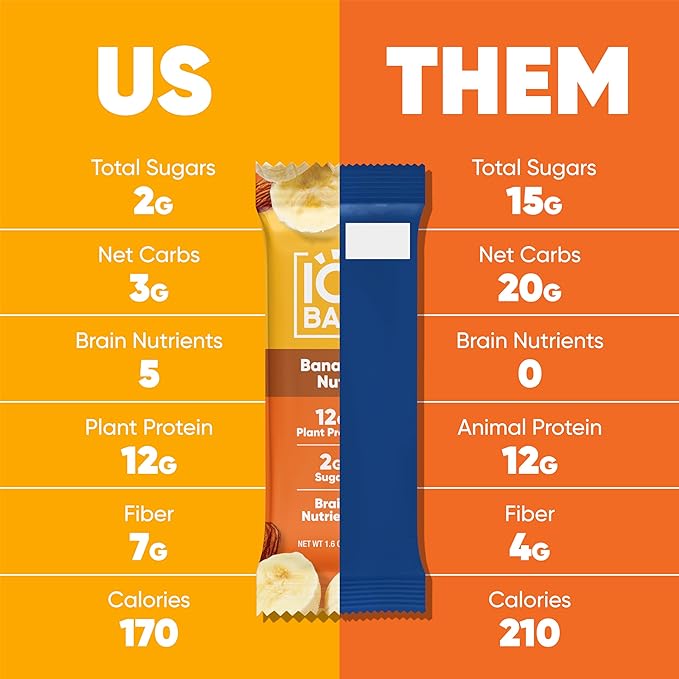 IQBAR Clean Plant Protein Bars - Banana Nut - 12 Count - Keto Vegan High Fiber Gluten and Dairy Free Low Sugar Snack - Brain and Body Nutrients for Focus Energy Meal Replacement