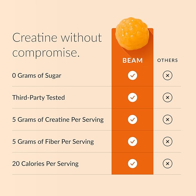 Beam Creatine Gummies – Creatine Monohydrate Gummies with 5g Creatine Sugar Free Muscle Strength &amp Workout Recovery Support Creatine Gummies for Women and Men Orange Flavor Vegan 30 Servings