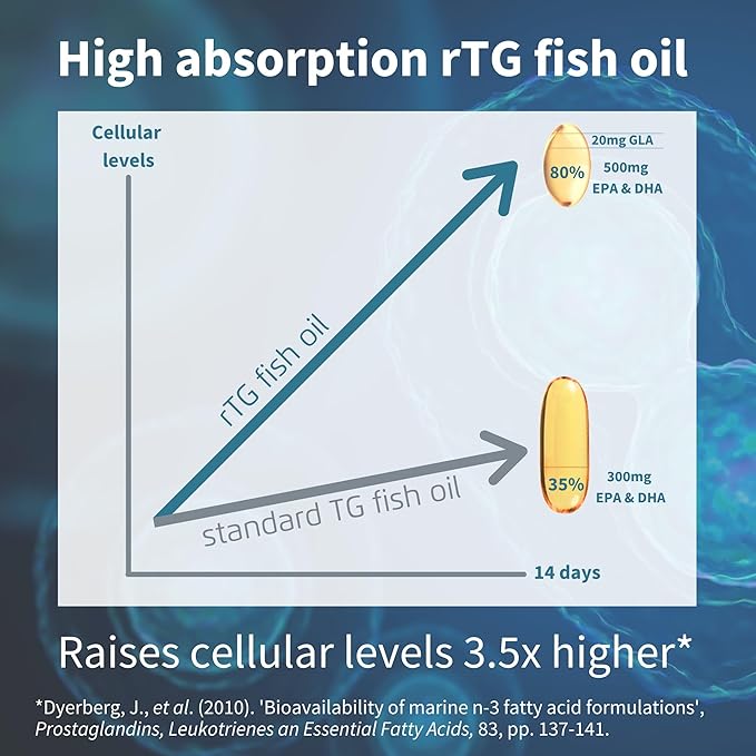 Igennus Pharmepa rtg Omega 3 EPA DHA Fatty Acids 1000mg IFOS Certified High Potency Wild Fish Oil with GLA Evening Primrose Oil Lemon Flavor 60 Softgels