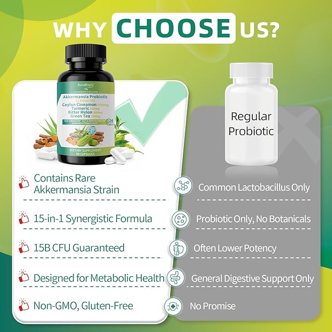 GREENPEOPLE Akkermansia Probiotics 15B CFU for Gut Function 60CT Probiotics Supplement with Ceylon Cinnamon Turmeric | Digestive Health &amp Metabolic Support | Women &amp Man | Vegan &amp Gluten