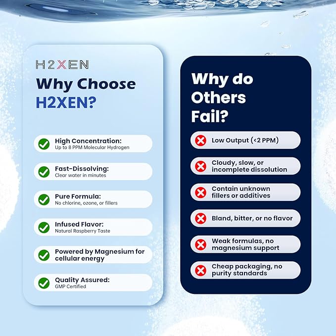 Molecular Hydrogen Tablets with Magnesium - 8 PPM Hydrogen Water Tablets for Drinking Water - Rich in Antioxidants Supports Healthy Aging Cellular Energy &amp Brain Health (60 Counts Raspberry)
