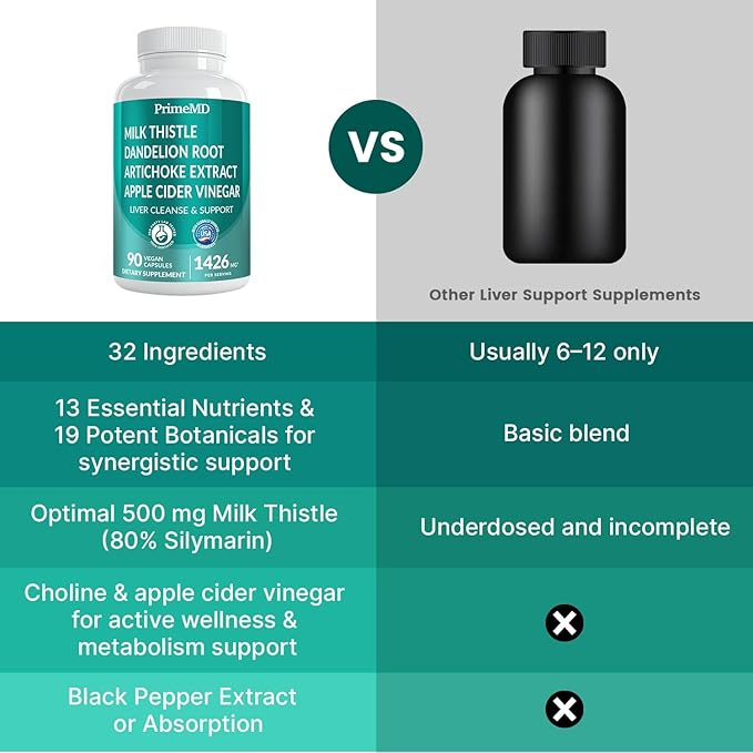 32-in-1 Liver Support with Milk Thistle Supplement – Liver Detox with Silymarin Artichoke Extract &amp Beetroot Powder – Comprehensive Wellness Formula for Liver Cleanse – 1426mg (180 count) (Pack o