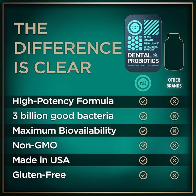 WILD FUEL Oral Probiotics for Teeth Bad Breath Gum Health - 3bn CFU K12 Lactobacillus Paracasei Salivarius Dental Probiotic - Oral Probiotic Mints - 90 Fresh Breath Mint Dental Probiotics Tablets