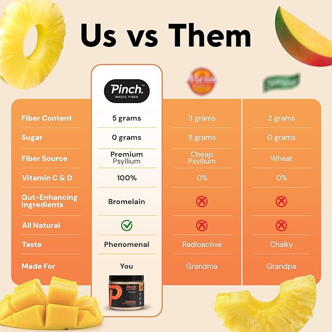 Pinch Magic Fiber &amp Shaker Combo | Prebiotic Fiber Supplement for Digestive Health Keto Vegan Sugar-Free | Includes BPA-Free Shaker for Smooth Mixing &amp Travel | USA-Made | 28-Day Supply | 2