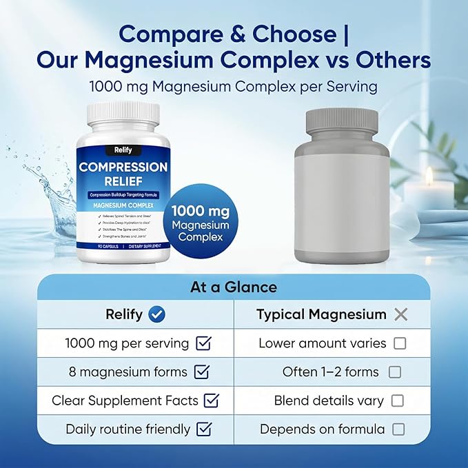 Relify Compression Relief Capsules with 1000mg Magnesium Complex for Women &amp Men Support Back Spine &amp Discs Reduces Pressure Non-GMO 90 Capsules