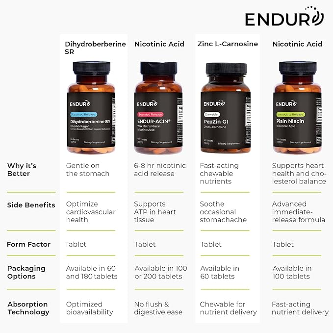 Endur Plain Niacin (Nicotinic Acid) Heart Health &amp Healthy Cholesterol Balance Supplement Immediate-Release Formula Gluten Free 500mg (100 Tablets)