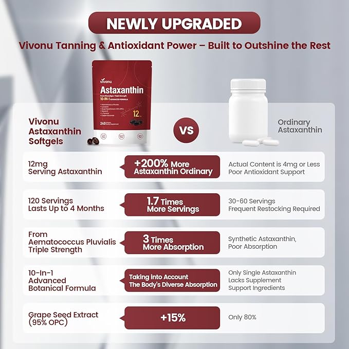 10 in 1 Astaxanthin Supplements 12mg 12 Month Supply Astaxantina Antioxidant from Fresh Haematococcus Pluvialis Contains Lycopene Grape Seed Vitamin E More Supports Eye Joints Skin Health 3Bag