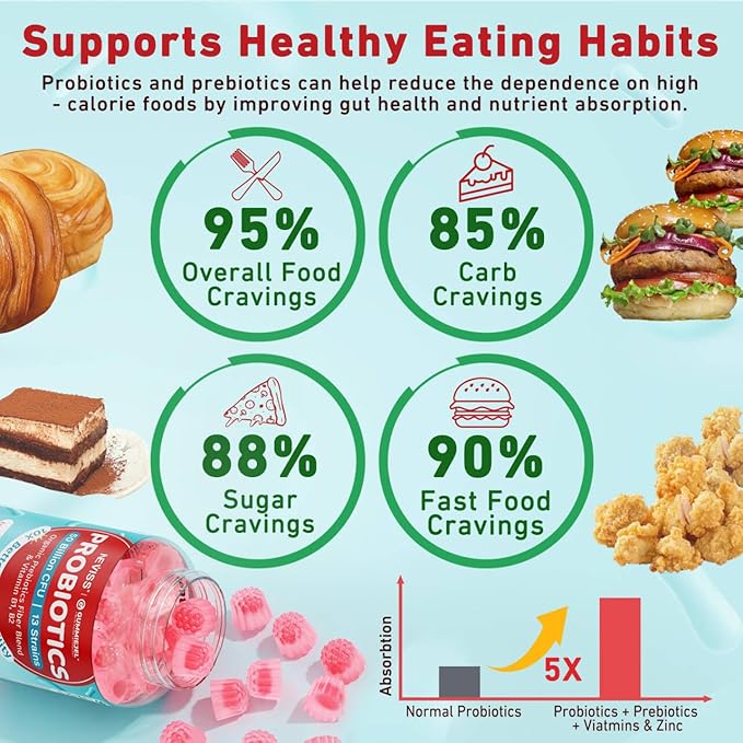 NEVISS Probiotic + Prebiotic Gummies for Adults &amp Kids 4+ Sugar Free Chewable 50 Billion CFUs w/Fiber Vitamin B1 B2 D3 &amp Zinc for Digestive &amp Gut Health Boost Microflora Diversity 60