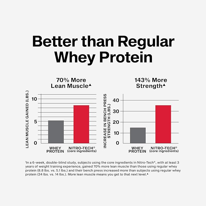 Muscletech Whey Protein Powder (Vanilla Cream 4 Pound) - Nitro-Tech Ultimate Muscle Building Formula with Whey Protein Isolate - 30g of Protein 3g of Creatine &amp 6.8g of BCAA - Packaging May Vary
