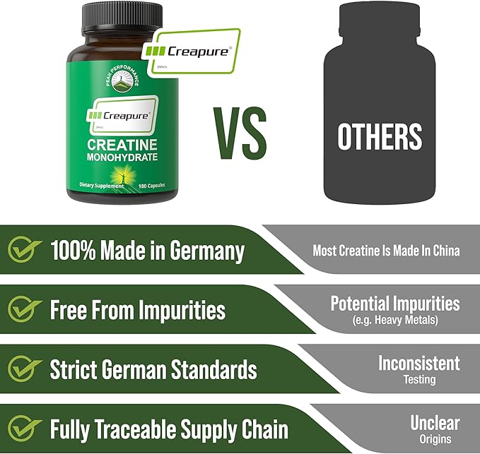 Creapure Creatine Monohydrate 180 Capsules - Ultra High Purity German Made Creatine with Nothing Added at All - Pure Unflavored Pills for Men &amp Women - No Sugar Non-GMO Vegan Friendly Supplement
