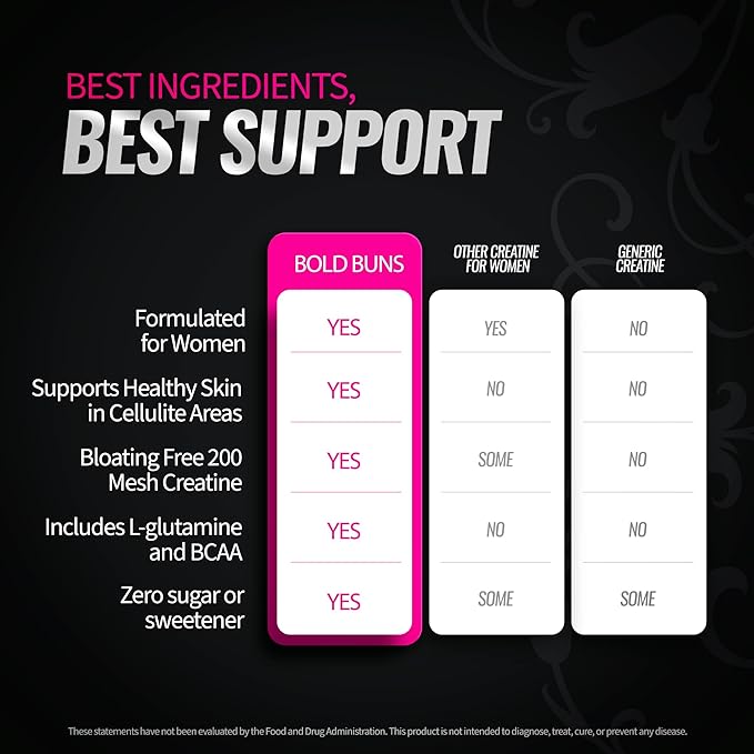 Creatine for Women – Booty Builder Supplement with Collagen &amp BCAA – Supports Muscle Development Post-Workout Recovery Skin Elasticity Healthy Hair &amp Nail | Unflavored – 30 Servings