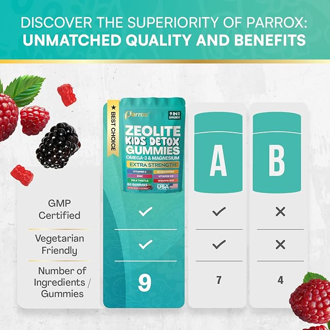 Zeolite Kids Gummies 9-in-1 with Zeolite Omega-3 Magnesium Elderberry Vitamin C Milk Thistle Vitamin D3 Zinc B12 – Sugar-Free (60 Gummies – Mixed Berry Flavor)