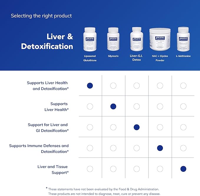 Pure Encapsulations Liposomal Glutathione - Immune Support &amp Liver Detox* - Antioxidant Protection - with Setria Glutathione - Non-GMO - 60 Softgel Capsules