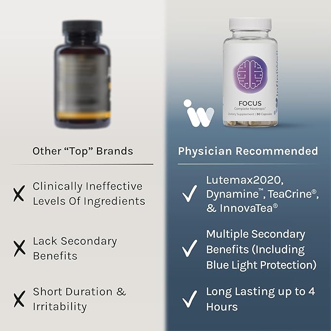 InfiniWell Focus Supplement - Breakthrough Nootropic - Aid Brain Health &amp Working Memory Support - Optimize Daily Neurological Processing Mental Acuity Energy &amp Cognitive Function (30 Capsul