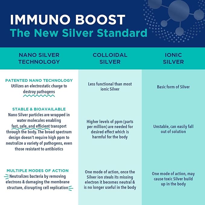 Be Smart Get Prepared Nano Silver Immuno Boost - 16 oz - Daily Immune Supplement for Family - Gluten Free Vegetarian - Made in USA (Pack of 2)
