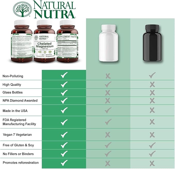 Natural Nutra Chelated Magnesium Oxide 250 mg - High Absorption for Strong Bones Heart Health Energy Boost Gluten-Free Non-GMO 90 Tablets (3 Pack) in BPA-Free Recyclable Glass Bottles