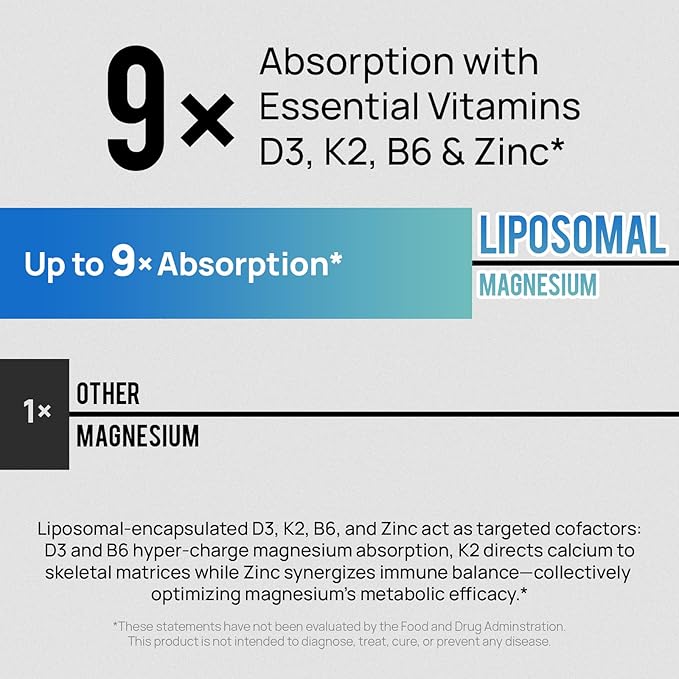 18 in 1 Magnesium Complex for Women and Men | Liposomal Magnesium Supplement with Glycinate Citrate Malate Taurate D3 &amp K2 | High Absorption for Muscle Sleep Bone Nerve Support | 90 Capsule
