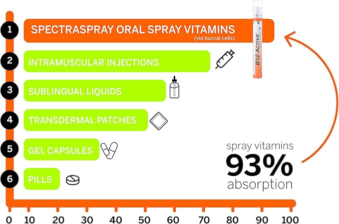 Spectraspray Sleep &amp Wellness Support Bundle – Sleep Spray &amp Vitamin D3 + K2 Oral Spray (2-Pack)