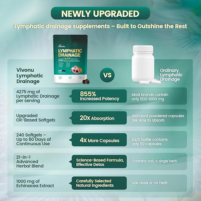 Lymphatic Drainage Supplement 240 Softgels 4275mg Lymph System Support Supplement for Women &amp Men 21-in-1 Herbal Blend with Echinacea Dandelion Burdock Bromelain Calendula Turmeric &amp M