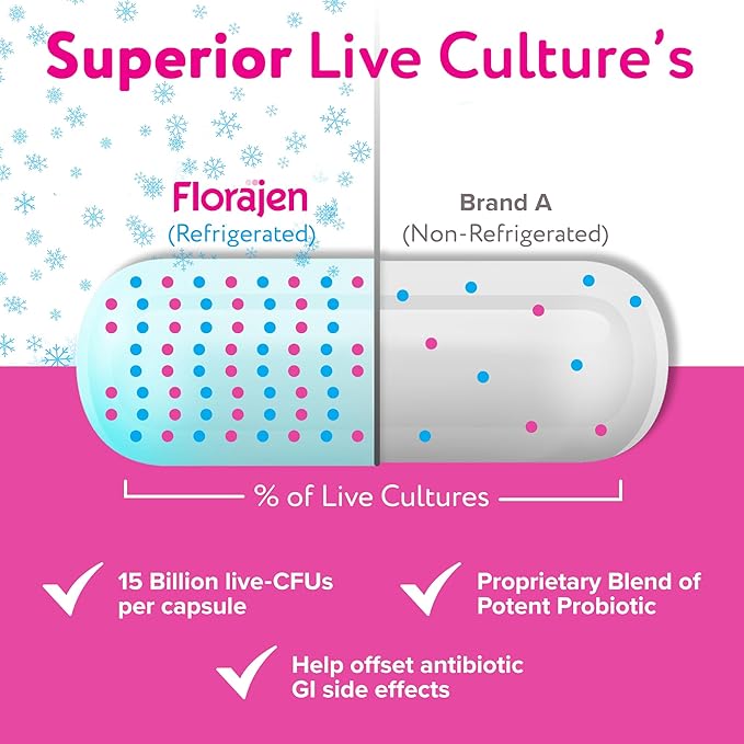 Florajen Kids Probiotic 6 Billion CFUs Refrigerated Probiotics for Kids Multi Culture Probiotic Supplement Relieves Occasional Gas Bloating &amp Constipation Supports Gut Health 30 Ct (3 Pack)
