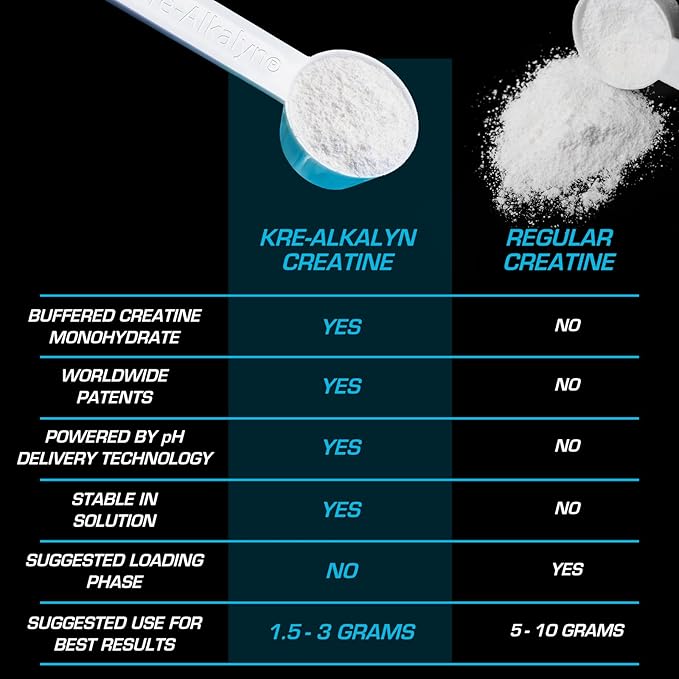 EFX Sports Kre-Alkalyn EFX Powder | pH Correct Creatine Monohydrate Powder Supplement | Strength Muscle Growth &amp Performance | 110 Servings (Rainbow Blast)